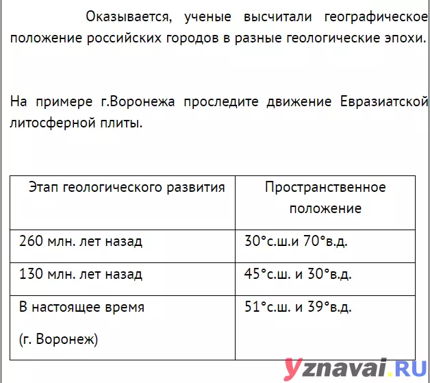 Гипотеза дрейфа материков Вегенера